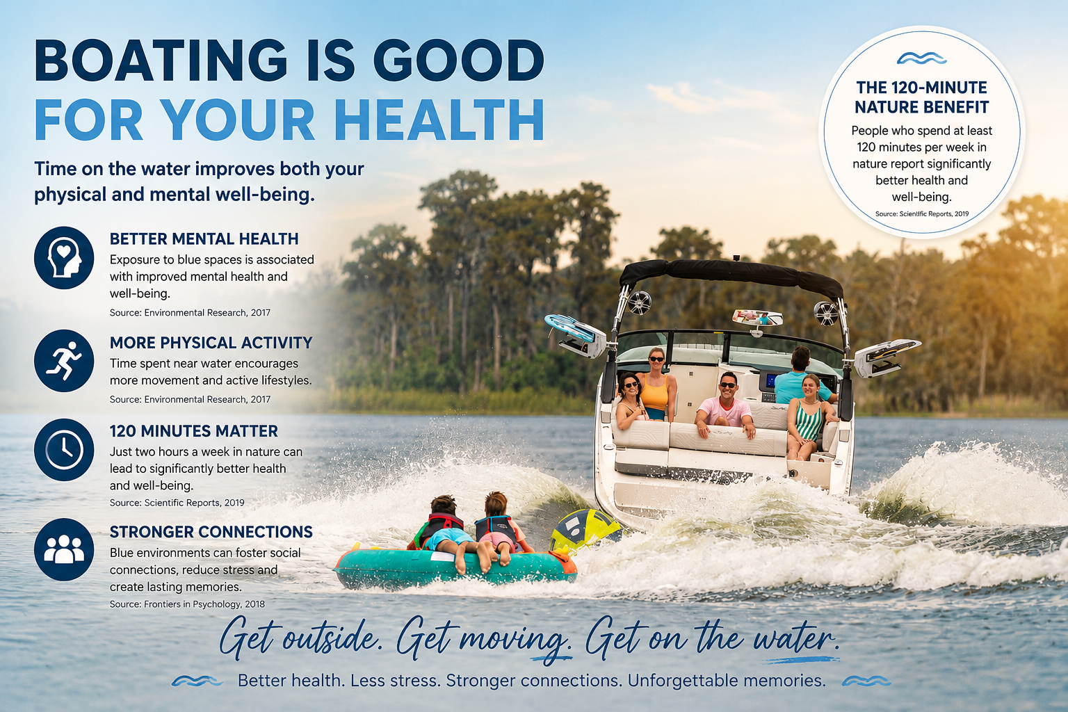 Why Boating Is Good for You: The Physical and Mental Health Benefits of Life on the Water